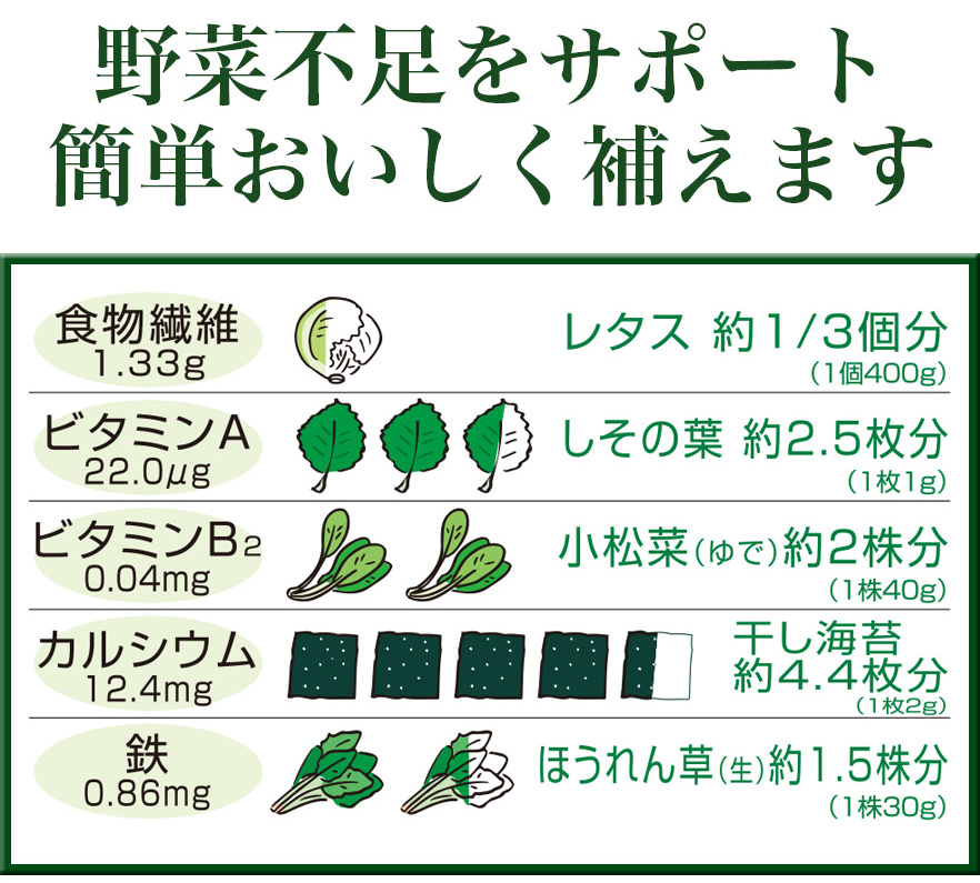 野菜不足をサポート